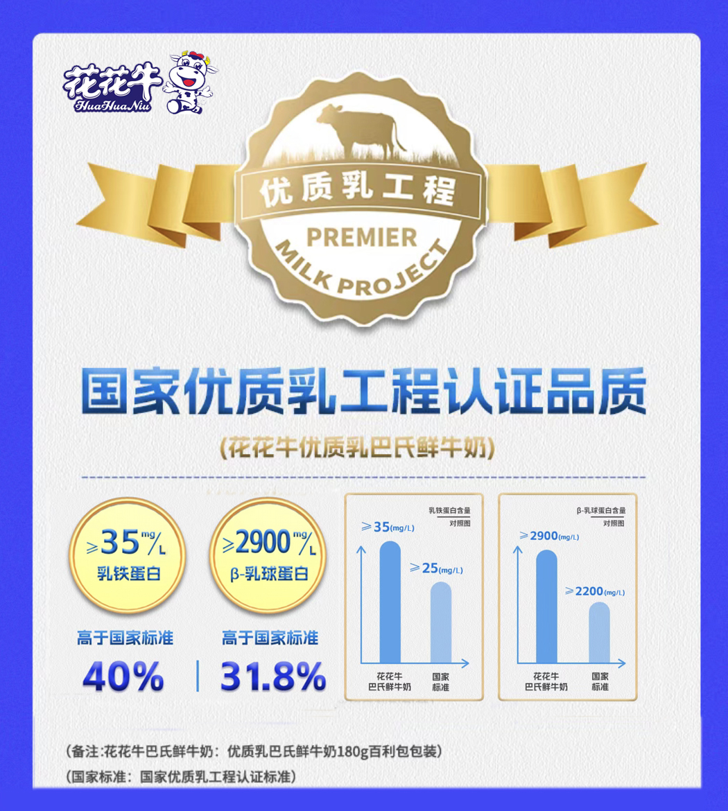 乐发lv官网摘得第七届“奶牛营养与牛奶质量”国际研讨会两项大奖 乐发lv官网摘得第七届“奶牛营养与牛奶质量”国际研讨会两项大奖