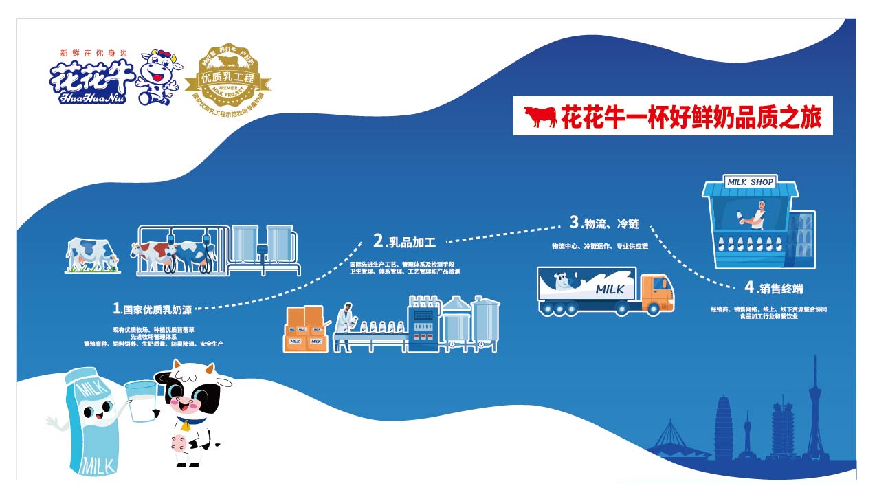 荣膺乳业三大金奖,乐发lv官网以产业融合发展推进奶业高质量发展 荣膺乳业三大金奖,乐发lv官网以产业融合发展推进奶业高质量发展