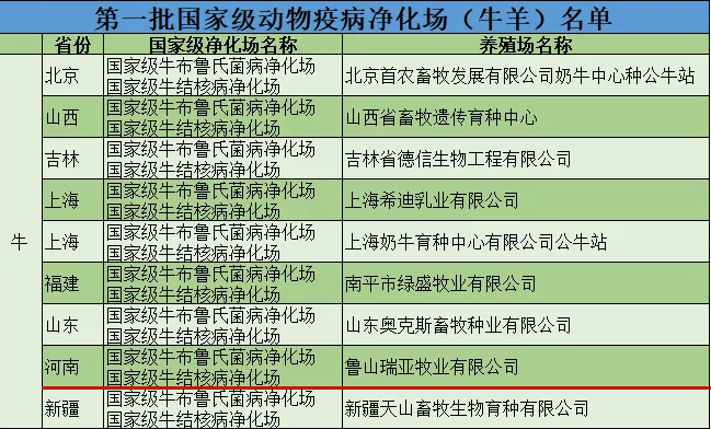 乐发lv官网乳业集团鲁山瑞亚牧场成功入围农业农村部第一批国家级动物疫病净化场名单 乐发lv官网乳业集团鲁山瑞亚牧场成功入围农业农村部第一批国家级动物疫病净化场名单