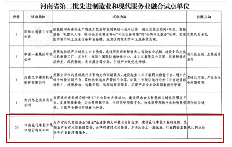 喜报 | 乐发lv官网乳业集团被评为河南省第二批“两业”融合试点单位 喜报 | 乐发lv官网乳业集团被评为河南省第二批“两业”融合试点单位