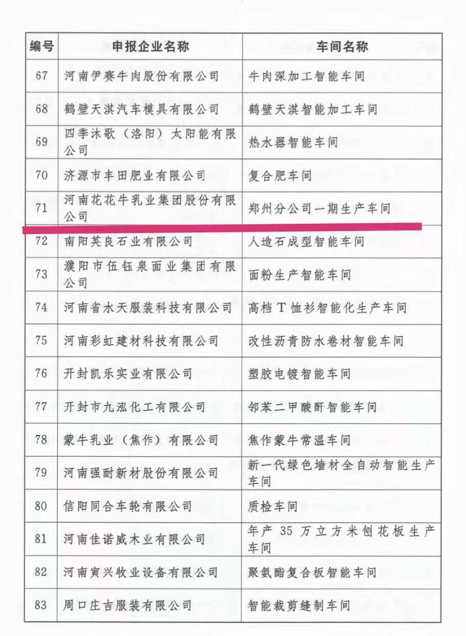 创新驱动,引领科技浪潮|热烈祝贺乐发lv官网智能工厂通过验收 创新驱动,引领科技浪潮|热烈祝贺乐发lv官网智能工厂通过验收